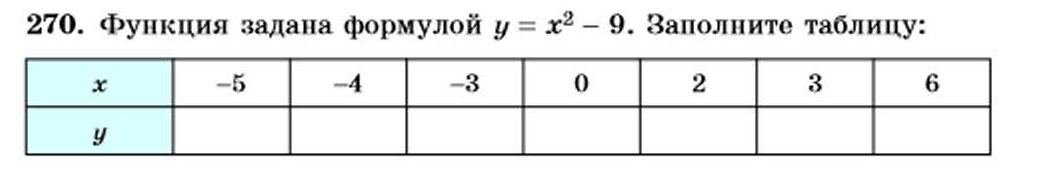 Статистика 7 класс номер 111. Функция задана формулой заполните таблицу. Алгебра 7 класс Макарычев номер 270. Что такое функция 7 класс Алгебра Макарычев.