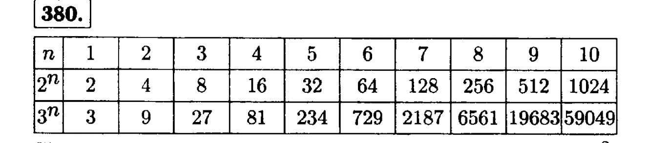 Таблица по алгебре 7