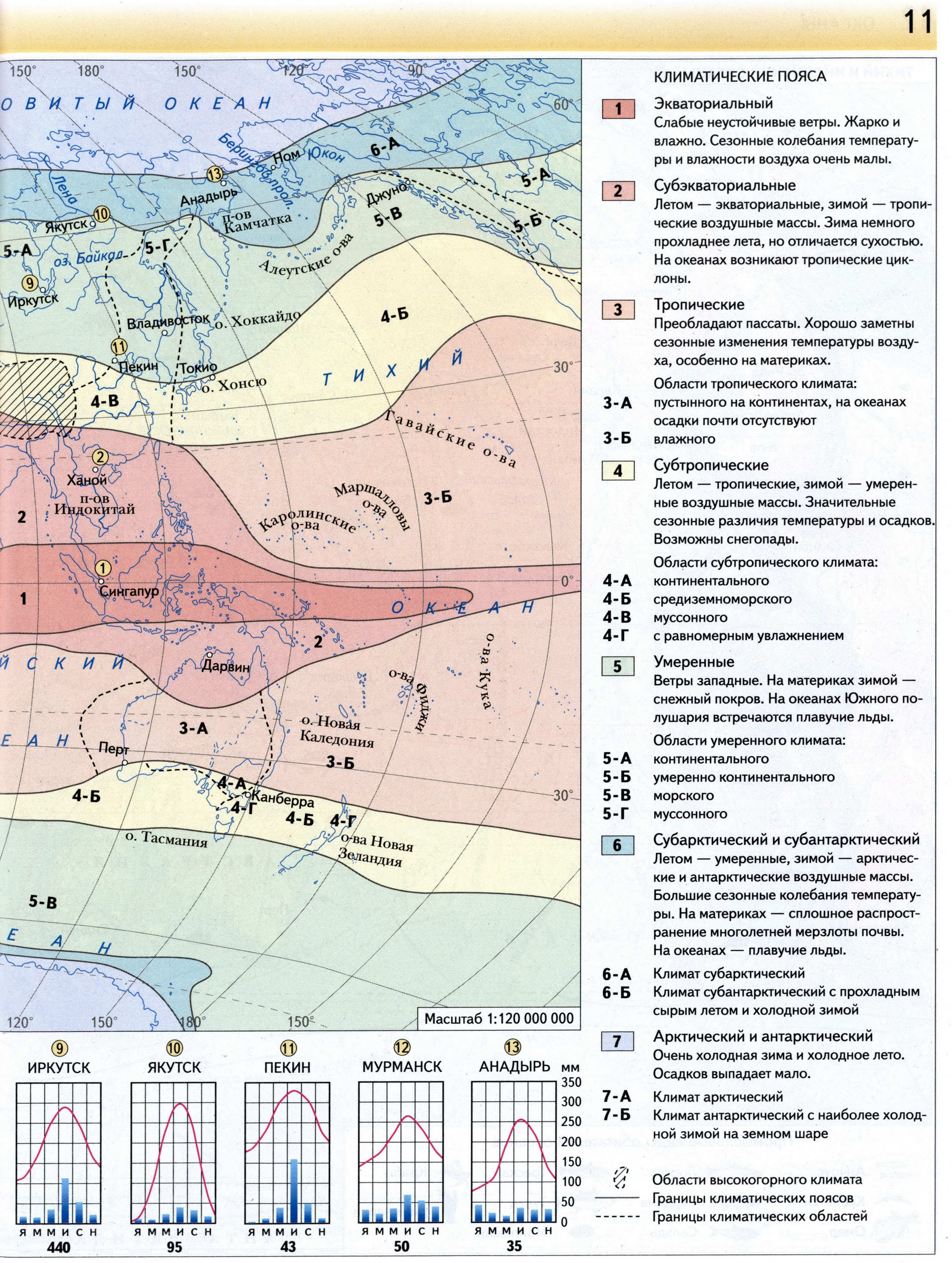 Атлас 7 класс Вентана Граф - климатические пояса и области мира