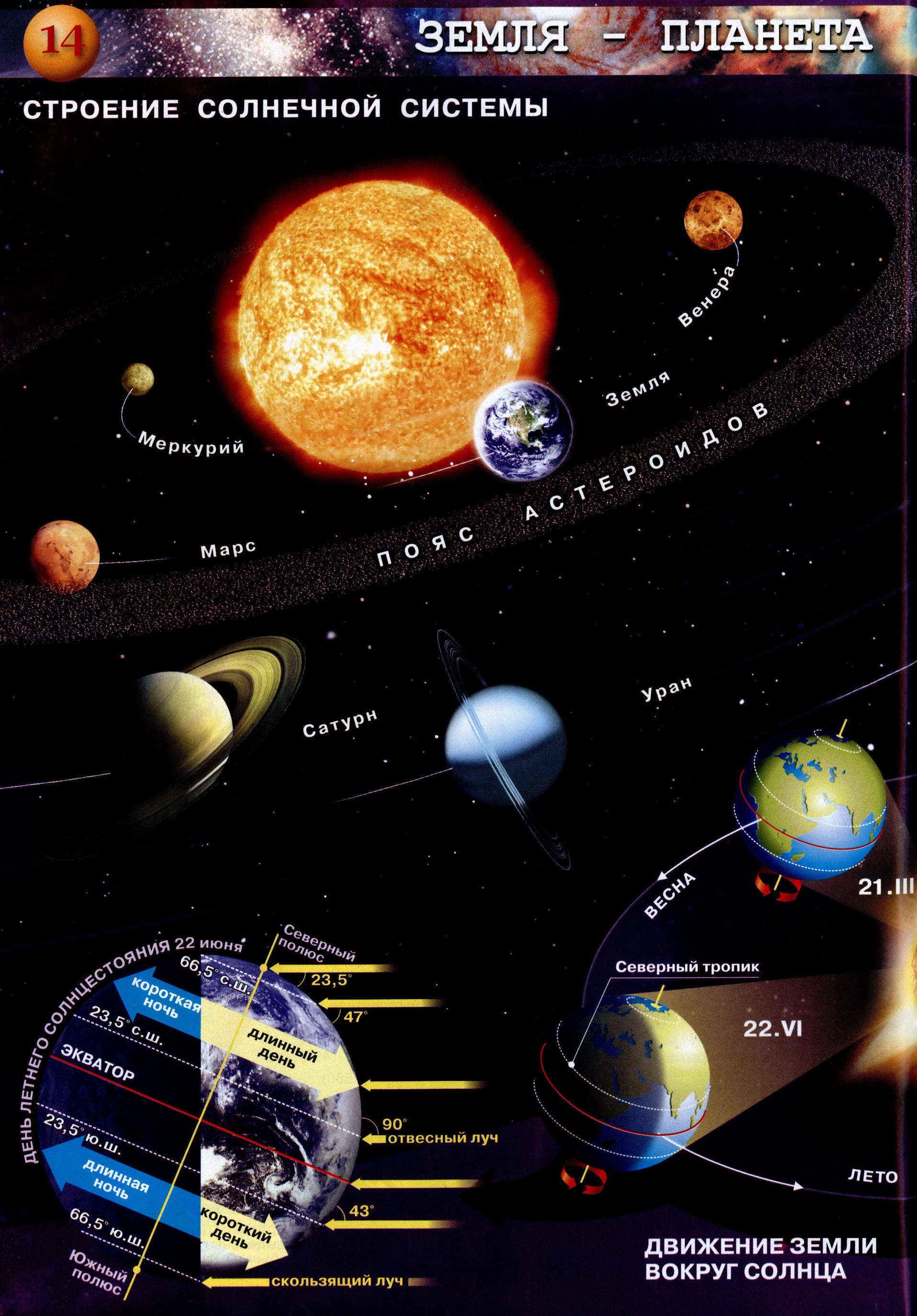 Строение солнечной системы - Атлас по географии 5-6 класс Сферы
