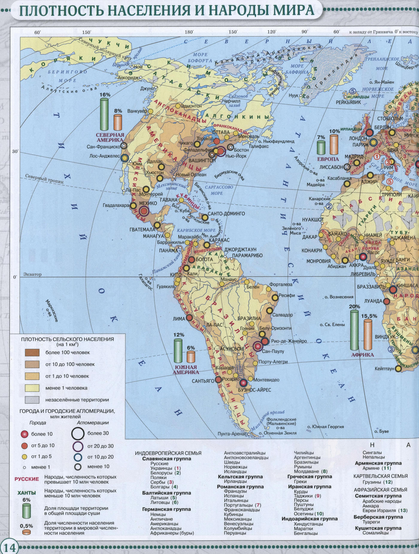 Плотность населения и народы мира - Атлас по географии для 7 класса, издательство "Дрофа"