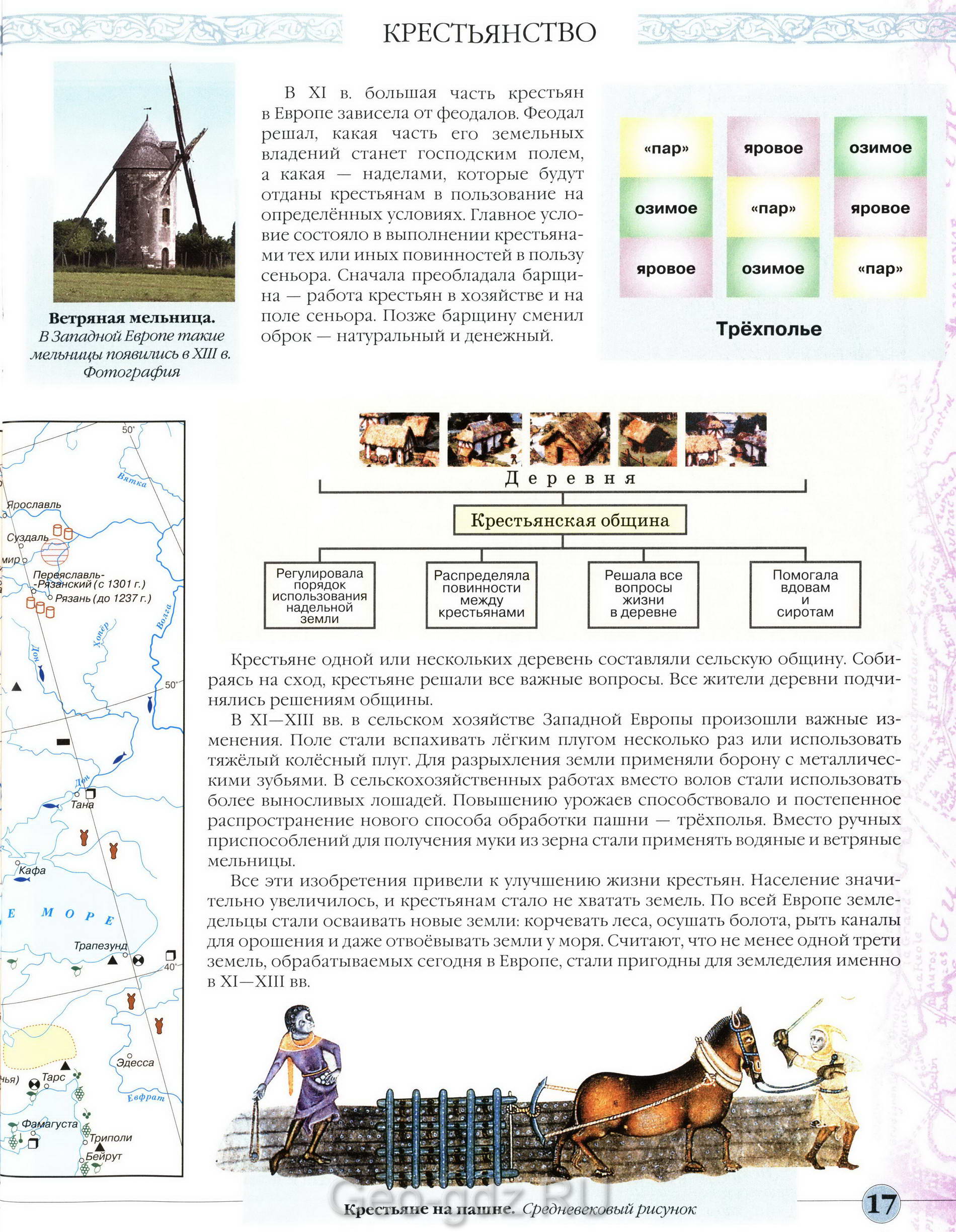 Крестьянство