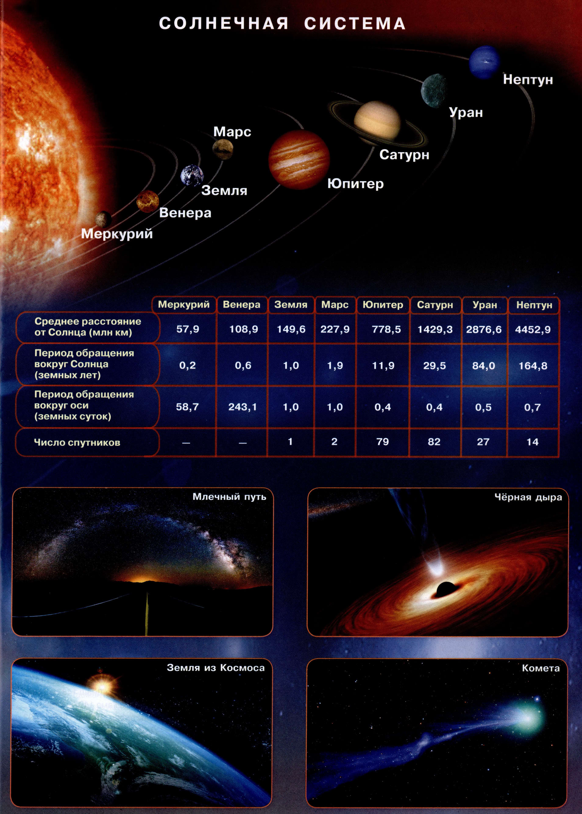 Солнечная система атлас 5-6 класс