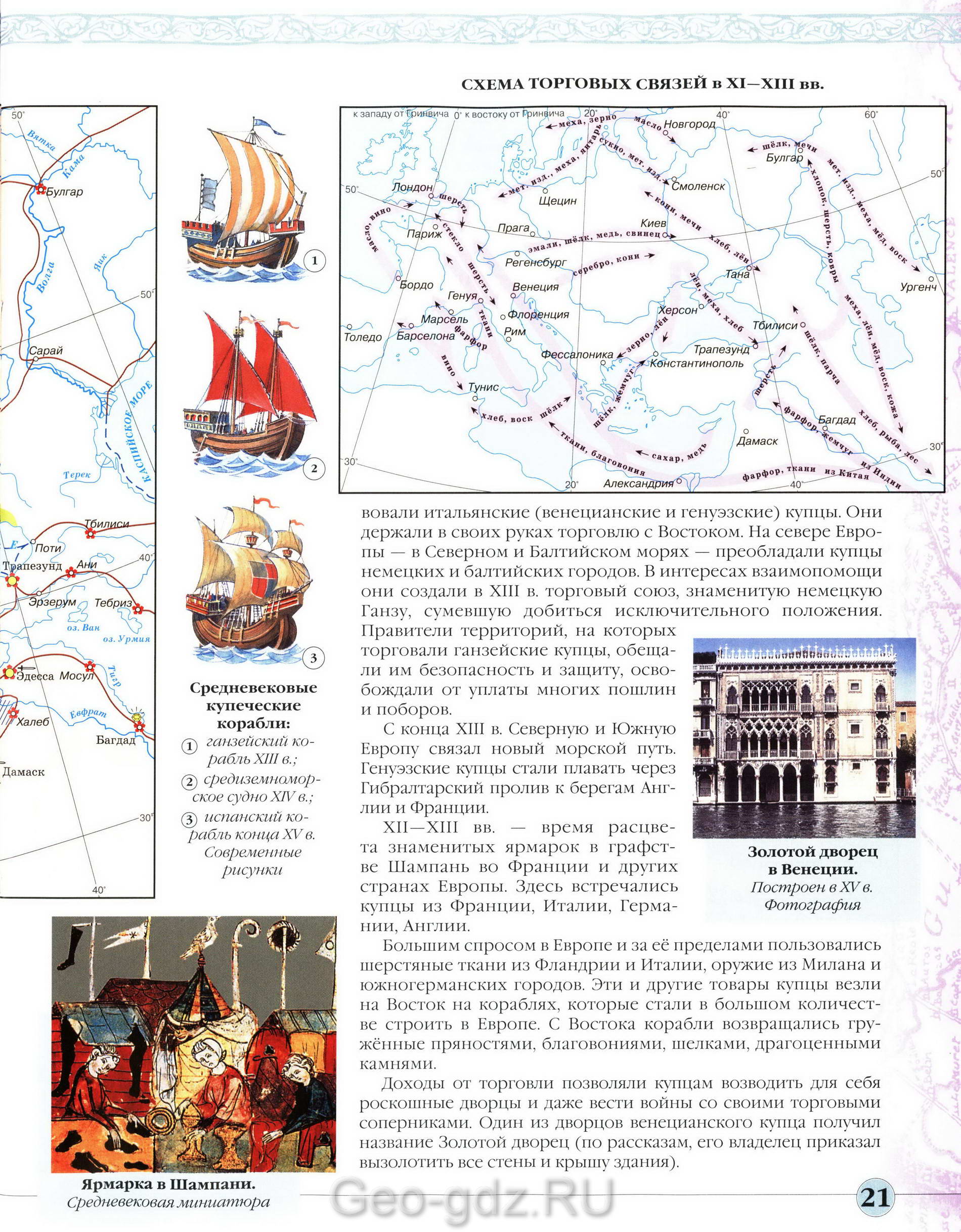 Схема торговых связей