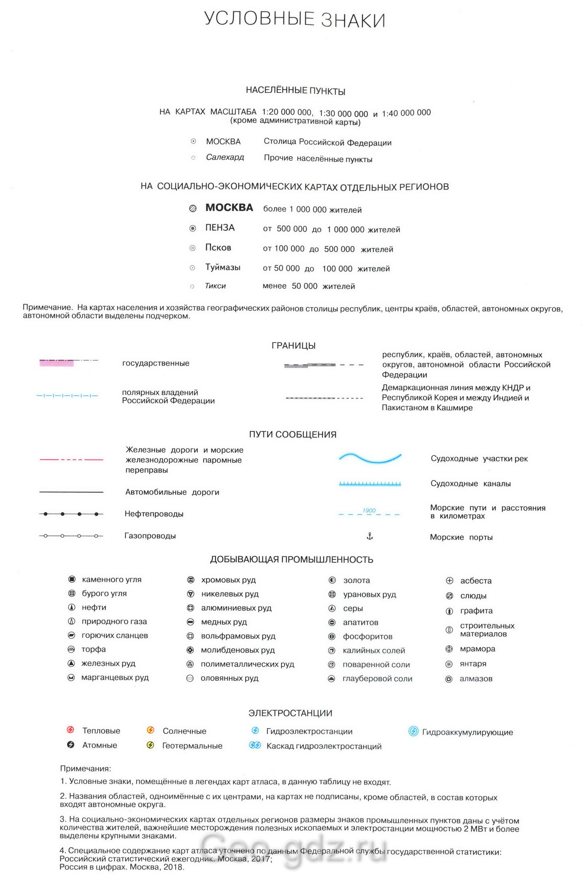 Условные знаки - Атлас по географии для 9 класса, издательство "Дрофа"