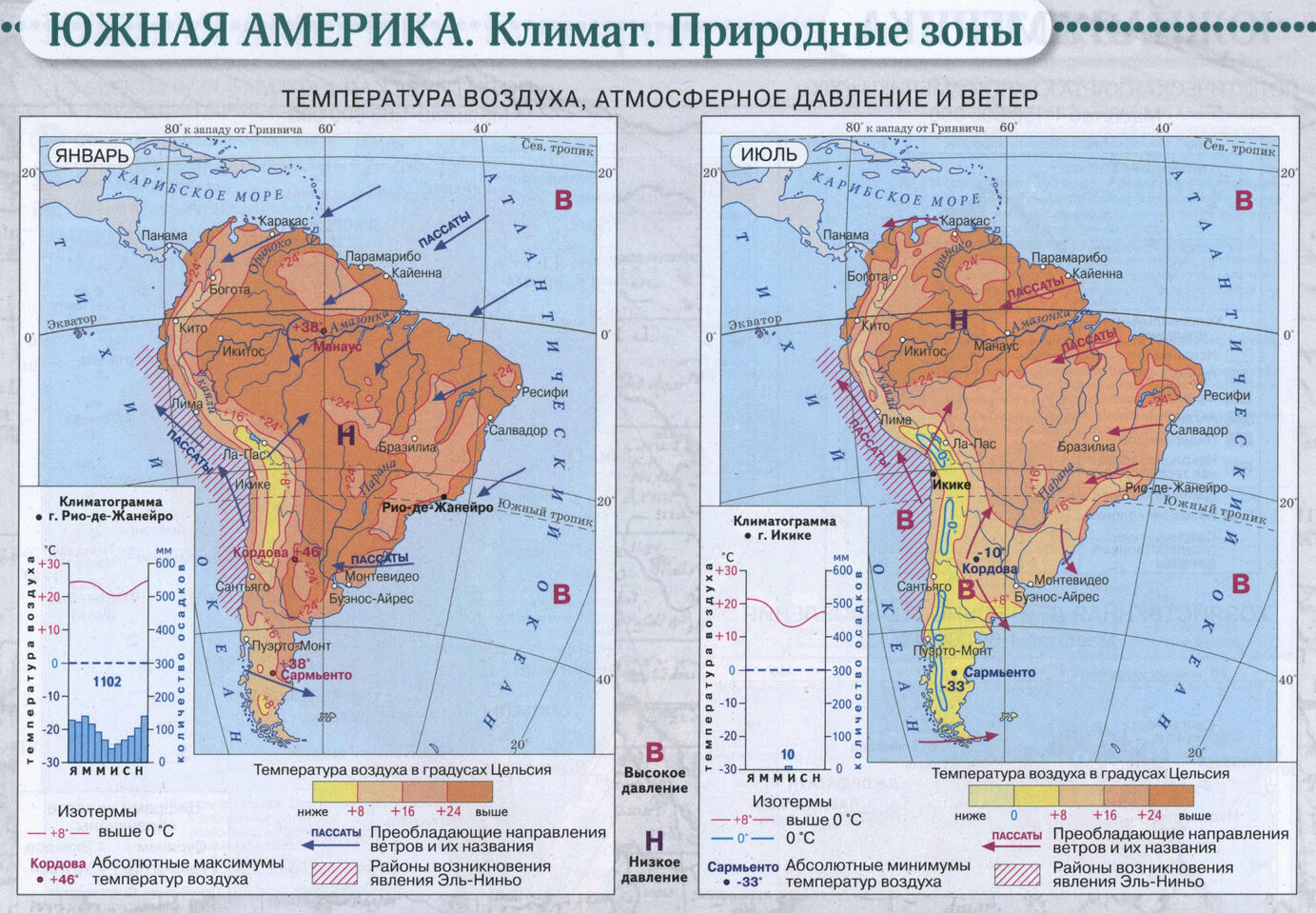 Южная Америка. Климат. Природные зоны - Атлас по географии для 7 класса, издательство "Дрофа"