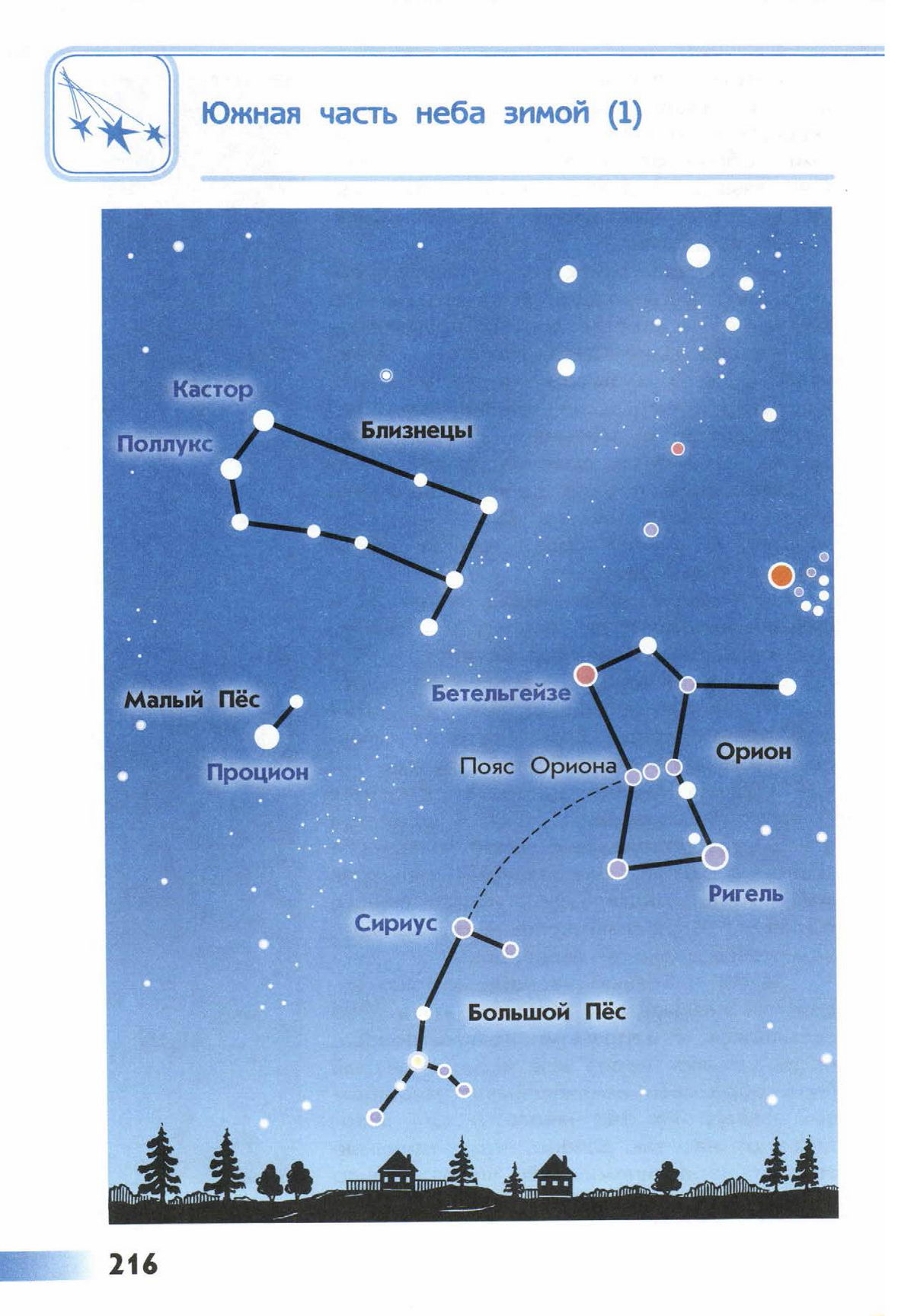 Название звезд на весеннем небе. Созвездие Орион атлас определитель 2 класс. Атлас-определитель от земли до неба 2 созвездия. От земли до неба атлас-определитель 2 класс звезды в созвездии Орион. Атлас-определитель от земли до неба 2 звездное небо Созвездие Орион.
