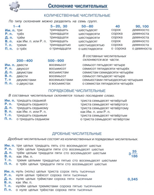 Склонение числительных - учебник "Математика" 5 класс 2 часть