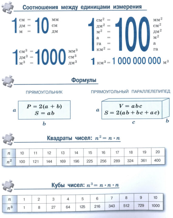 Квадраты чисел, кубы чисел - учебник "Математика" 5 класс