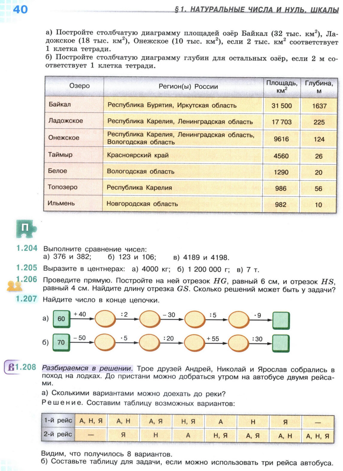 Страница 40 учебника по математике для 5 класса, 1 часть, Виленкин Страница 40 учебника по математике для 5 класса, 1 часть, Виленкин