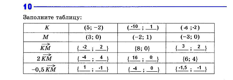 Геометрия 9 класс номер 364. Геометрия 9 класс заполните таблицу. Атанасян задачи в таблицах. Ответы СКАЙСМАРТ геометрия 9 класс. Заполните таблицу геометрия 9 класс r d s c14.